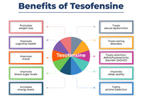 Tesofensine